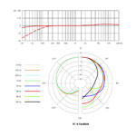 X1 A Cardioid Condenser Microphone by sE Electronics