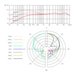 V7 Dynamic Supercardioid Mic by sE Electronics