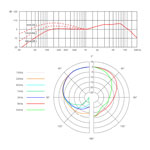V3 Dynamic Cardioid Mic by sE Electronics