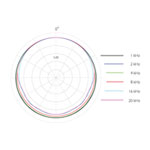 DPA CORE 4061 Omni Mic, Loud SPL, Microdot (Black)