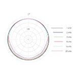 DPA CORE 4060 Omni Mic, Normal SPL - Black