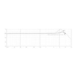 DPA CORE 4060 Omni Mic, Normal SPL - Black
