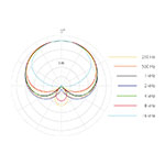 DPA CORE 4099 Classic Touring Kit (Loud SPL Version)