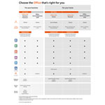 Microsoft Office 2019 1 Computer Home+Business with Word/Excel/Powerpoint PC/MAC