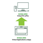 NVIDIA vApp to NVIDIA vPC Perpetual License Upgrade
