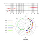 (B-Stock) sE Electronics - X1 A Cardioid Condenser Microphone