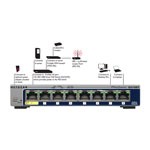 Netgear ProSafe 8 Port Gigabit Smart Switch
