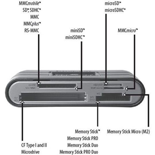 Kingston Hi-Speed USB Media Reader : image 2