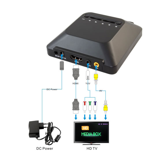 MKV Streamer via USB Supporting Music/Photo/Xvid/ISO/3D MKV with 1080p HDMI output inc Remote : image 4