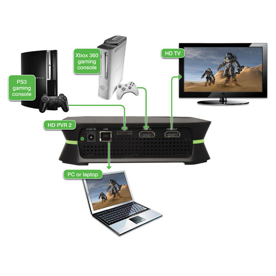 Hauppauge 01482 HD PVR 2 Gaming Edition External HDMI 1080P : image 3