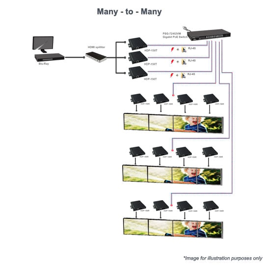 eten HDP-150T HDMI-over-PoE Transmitter : image 4