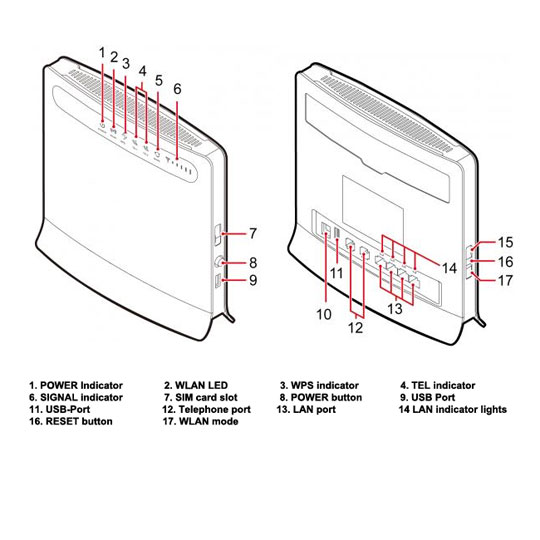 Huawei B593u-12 4G LTE FDD Broadband 4 Port Router inc 4g EE Sim card ...
