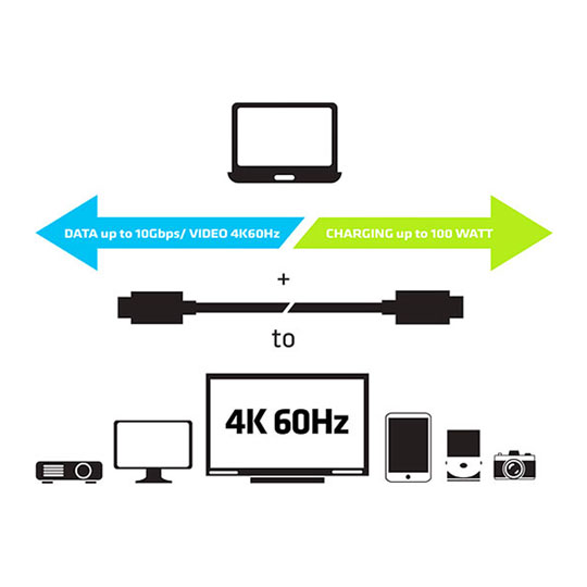 Club3D USB 3.1 Type-C 80cm Cable 10Gbps 4K60Hz Active ~100Watt : image 3