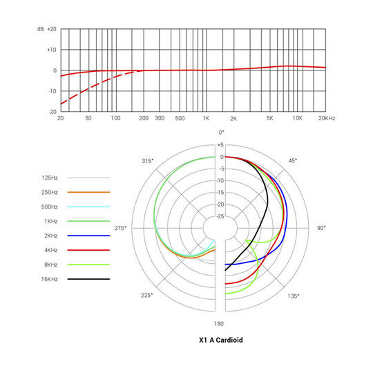 X1 A Cardioid Condenser Microphone by sE Electronics : image 4