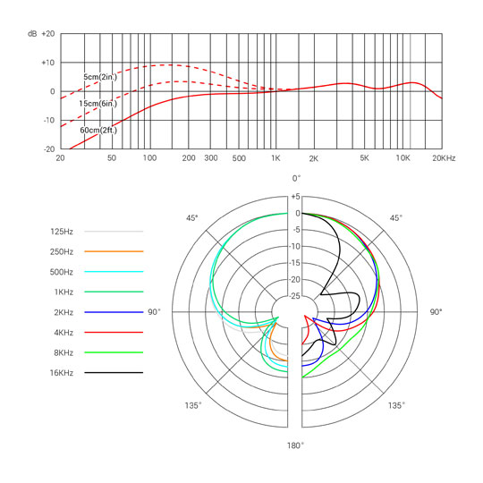 V7 Dynamic Supercardioid Mic by sE Electronics : image 4