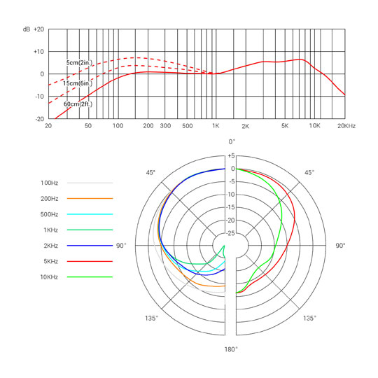 V3 Dynamic Cardioid Mic by sE Electronics : image 4
