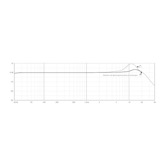 DPA CORE 4060 Omni Mic, Normal SPL - Black : image 3