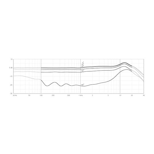 DPA CORE 4288 Directional Flex Headset Mic - Black : image 3