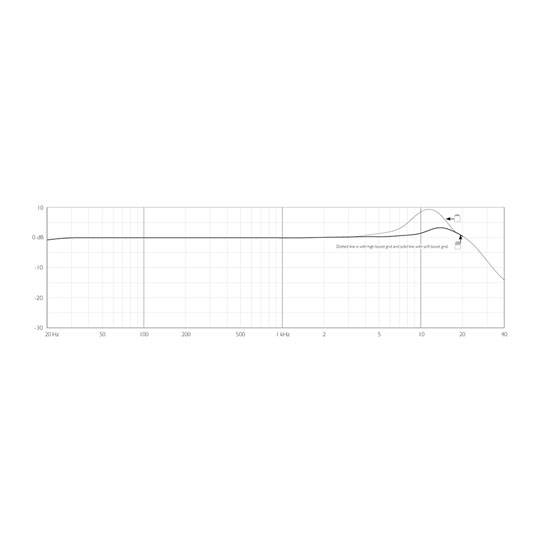 DPA CORE 4061 Omni Mic, Loud SPL, Microdot (Beige) : image 3