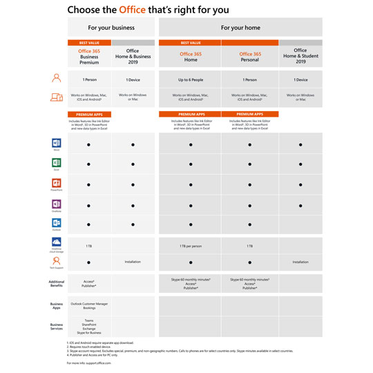 Microsoft Office 2019 1 Computer Home+Business with Word/Excel/Powerpoint PC/MAC : image 4