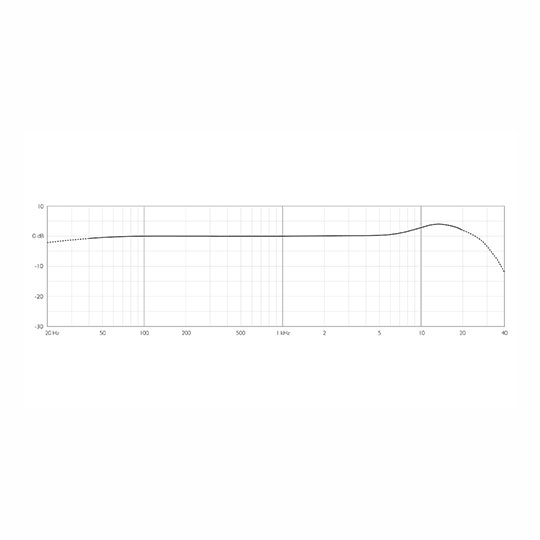 DPA CORE 6066 Headset (Black, MicroDot)