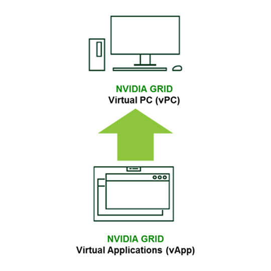 NVIDIA vApp to NVIDIA vPC Perpetual License Upgrade : image 1