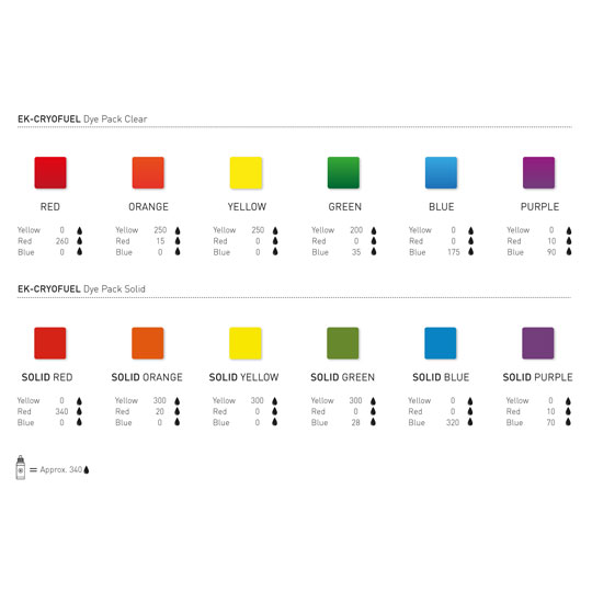 EK-CryoFuel RYB Multi Colour Dye Mixing Pack for Clear/Solid Coolants : image 4