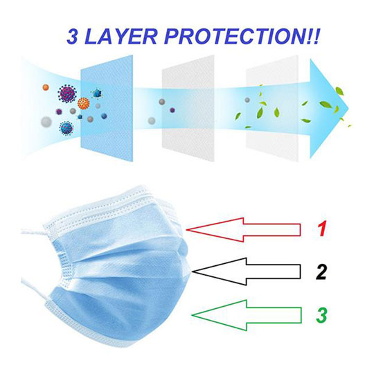 Scanitiser 3 Ply Disposable Masks Pack of 50 CE Certified (29p Each)