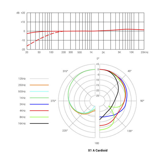 (B-Stock) sE Electronics - X1 A Cardioid Condenser Microphone : image 4