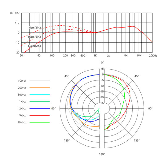 (Open Box) sE Electronics V3 Dynamic Cardioid Microphone : image 4