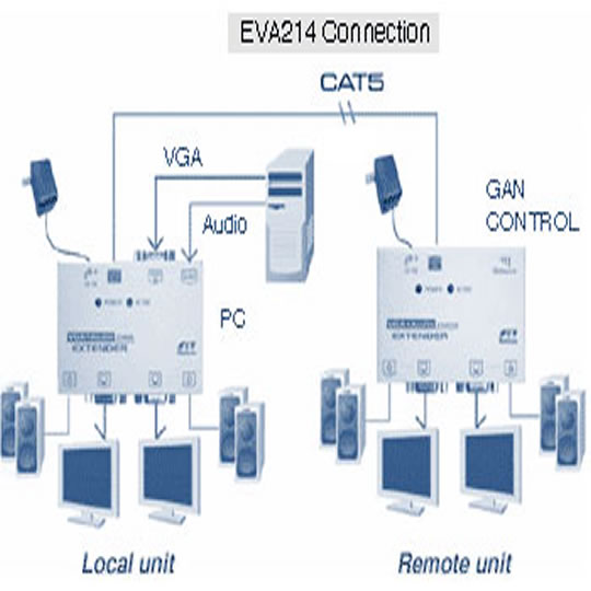 Rextron VGA and Audio Extender Kit (Using CAT5e Cable Use a Monitor upto 150Meters Away inc Audio!) : image 2
