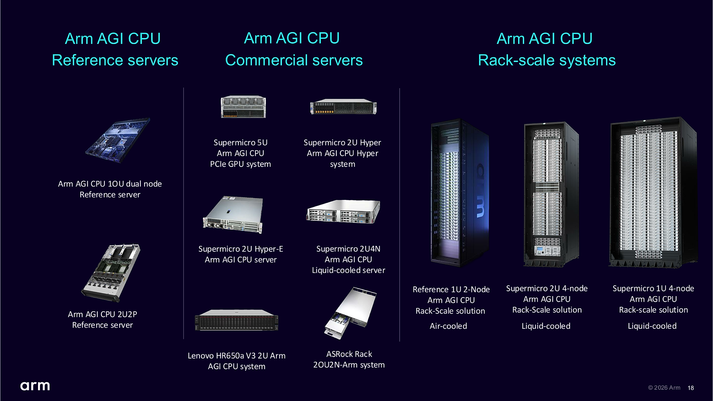 Arm AGI commercial server designs