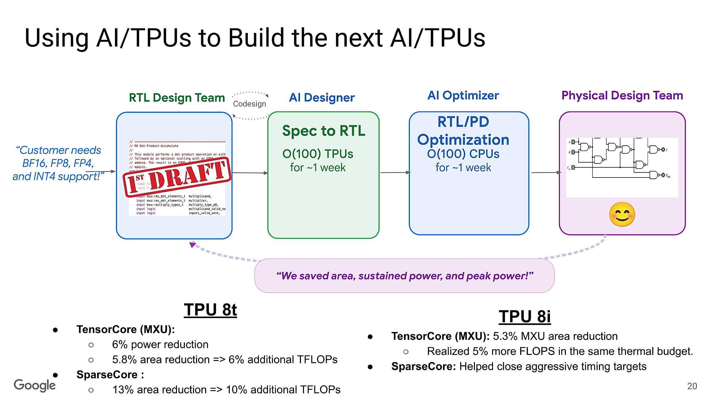 Google using AI and TPUs to design its next generation of TPUs