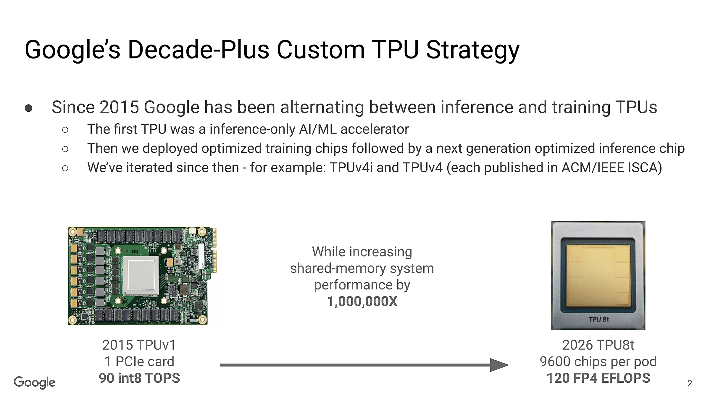 Google decade-plus custom TPU strategy