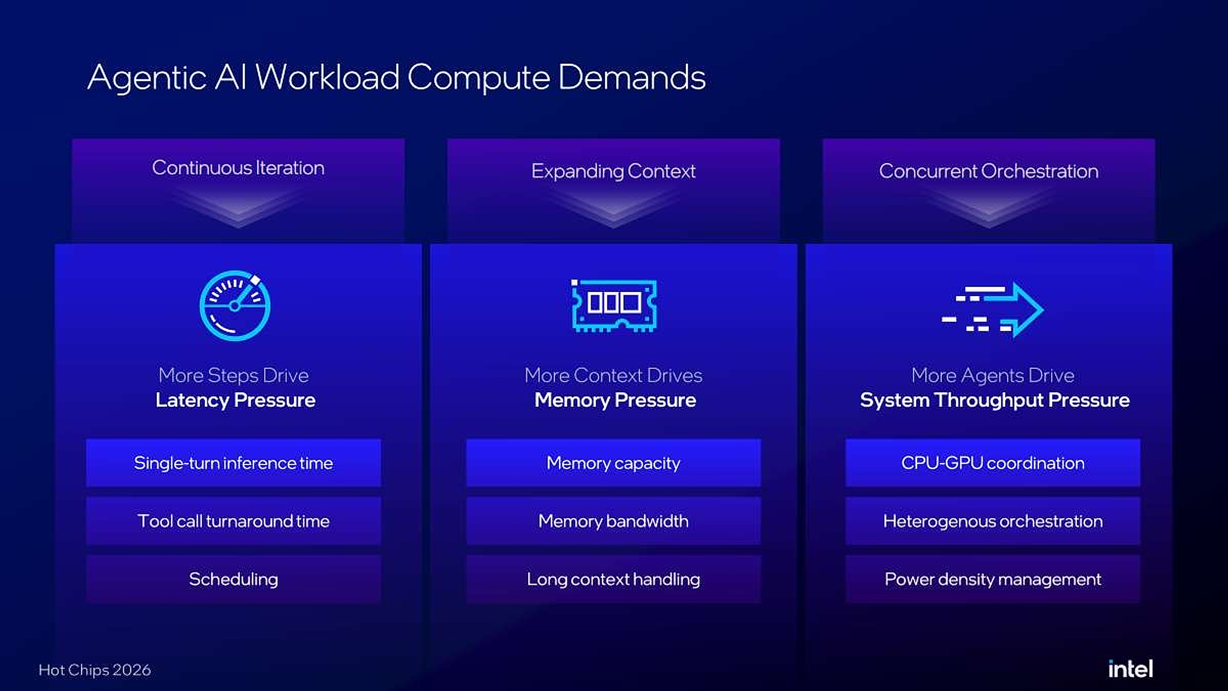 Intel Crescent Island agentic AI workload compute demands