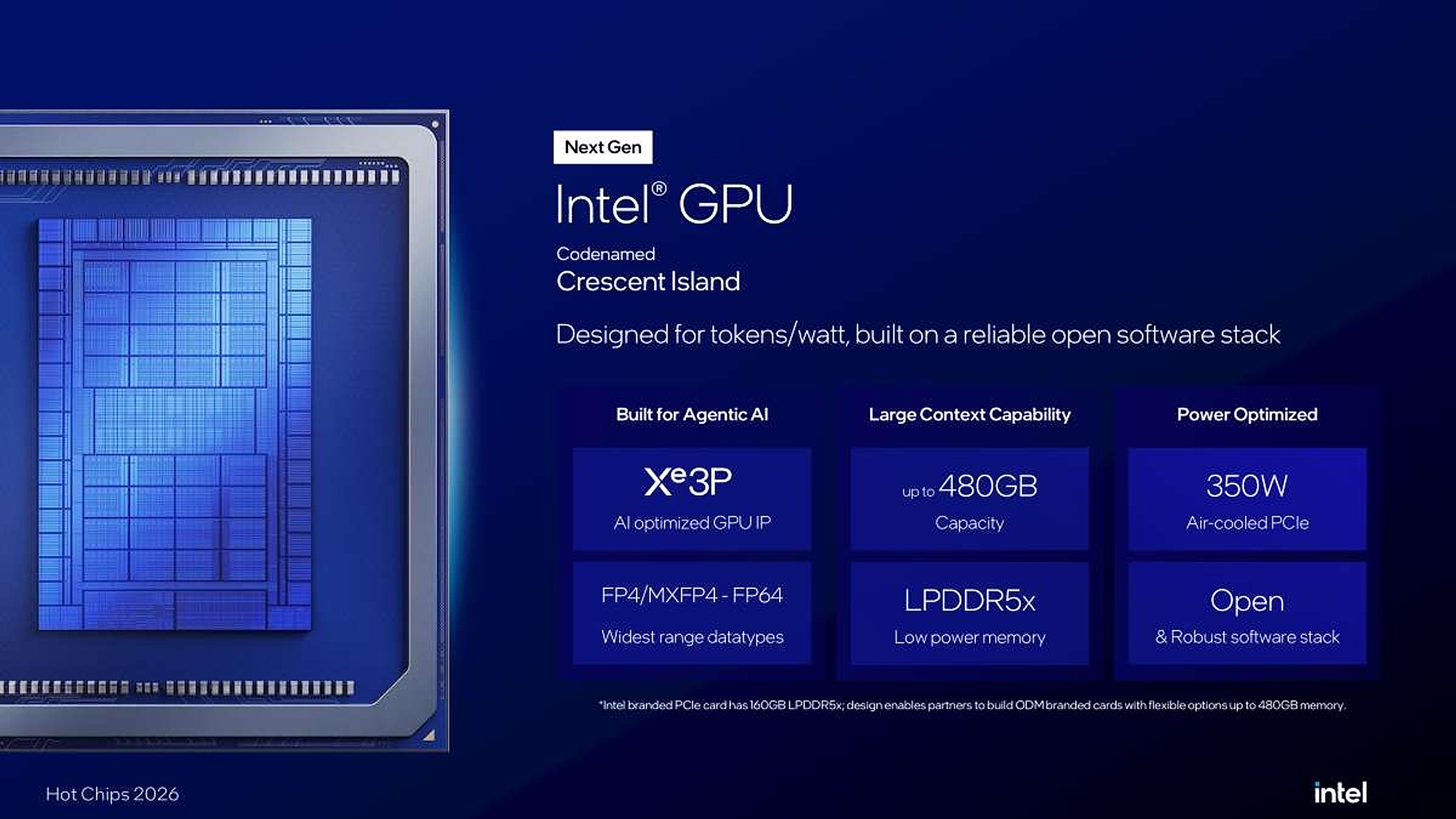 Intel Crescent Island next-generation inferencing GPU