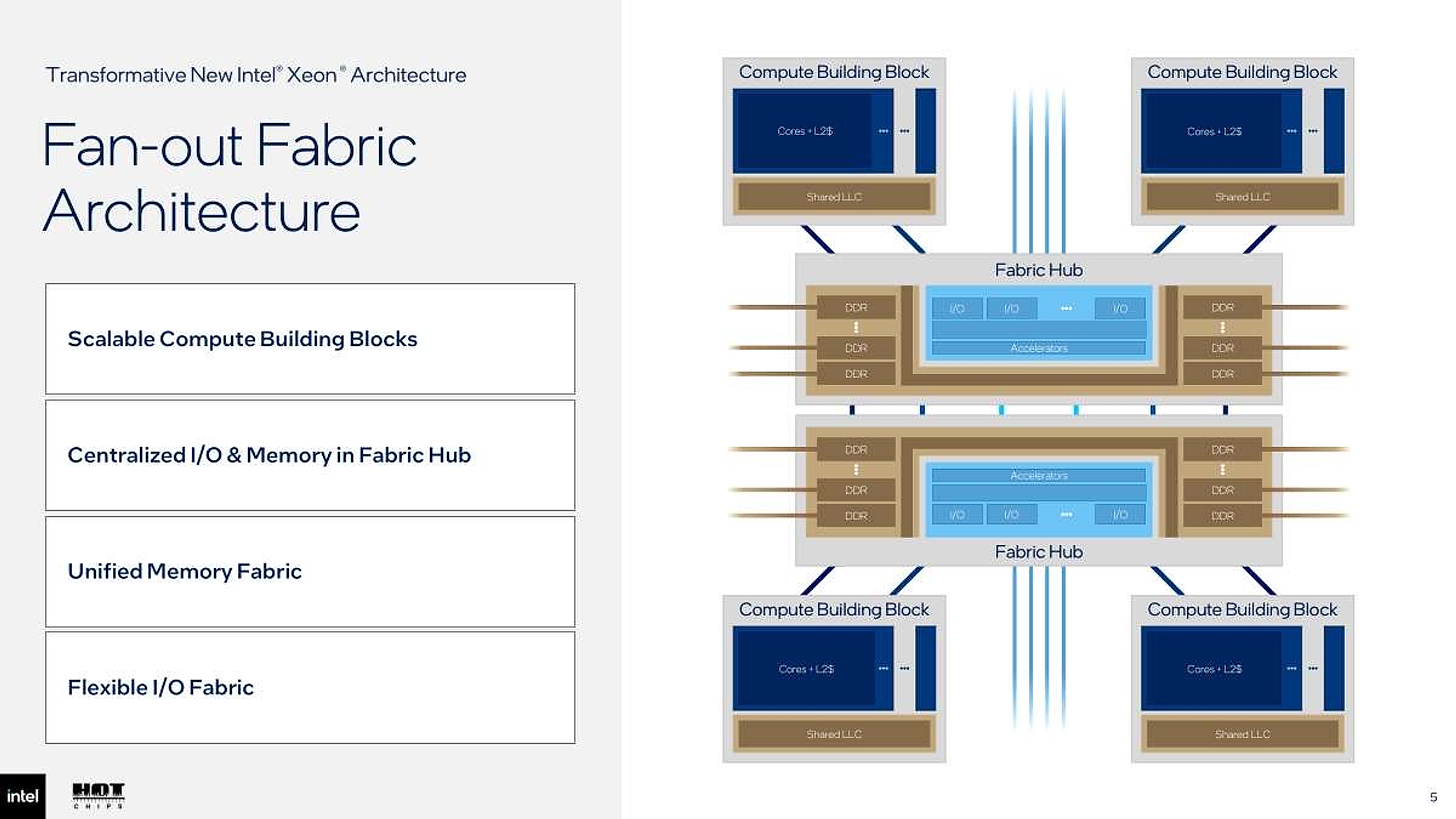 Intel Diamond Rapids chip and Fabric Hub design