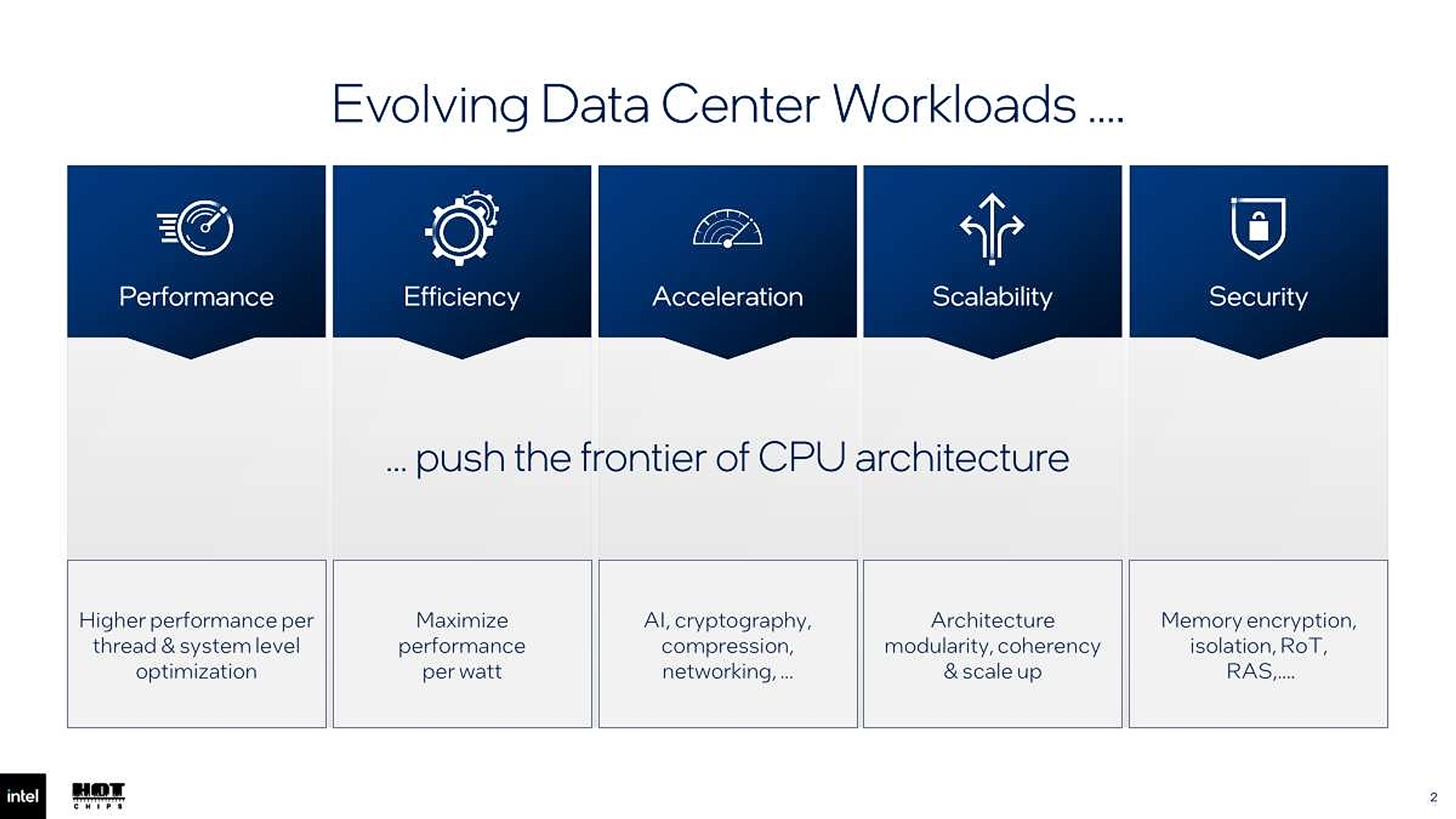 Intel Diamond Rapids performance, efficiency, acceleration, scalability and security features