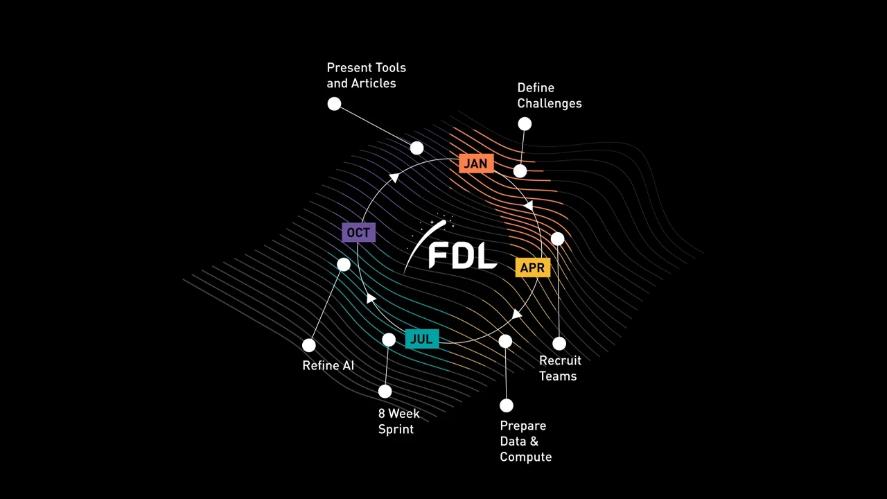 Diagram showing the eight-week ESL research process from problem definition to final presentation