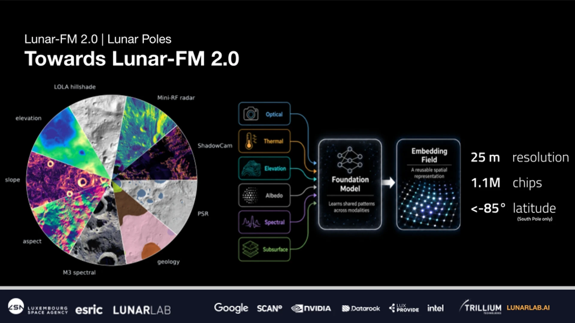 Diagram of the Lunar-FM 2.0 multimodal foundation model for the Moon’s south pole