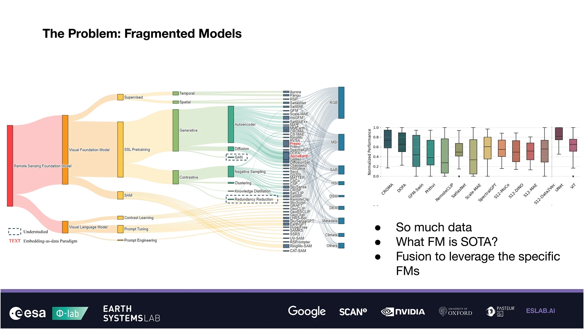 Diagram showing fragmented Earth observation models and the MoEarths mixture-of-experts approach