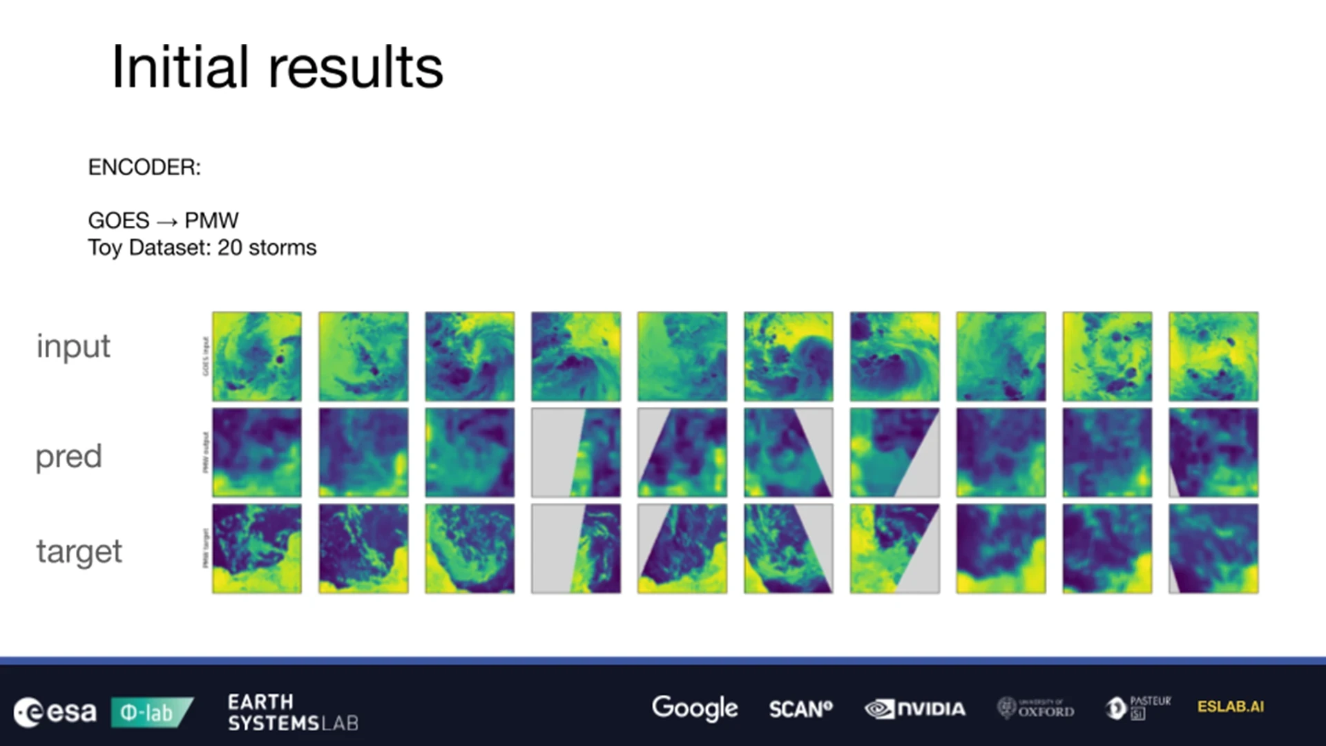 Comparison of early tropical cyclone AI model predictions with the target storm data