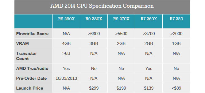 AMD Radeon R9-290X