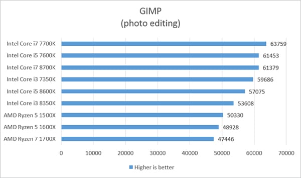 intel graph