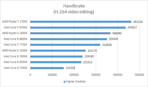 intel graph