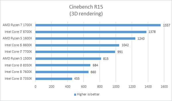 intel graph