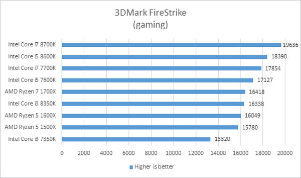 intel graph