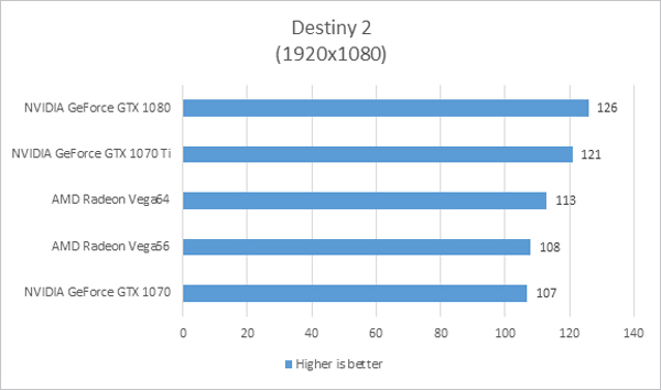 intel graph