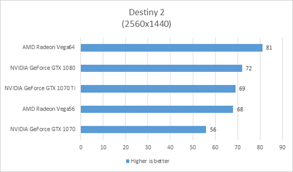 intel graph