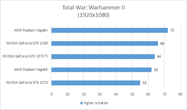 intel graph